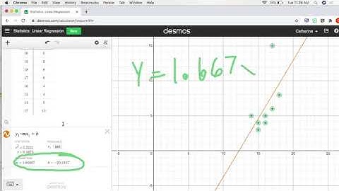 Linear Regression with Desmos