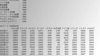 先物手口 20180216