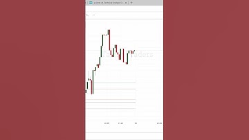 Camarilla R4 Breakout scanner for stock options