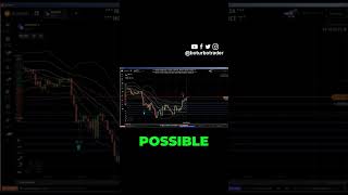 Stop Wasting Time &amp; Start Trading Properly #trading #binaryoptions #forex  #crypto #binaryindicator