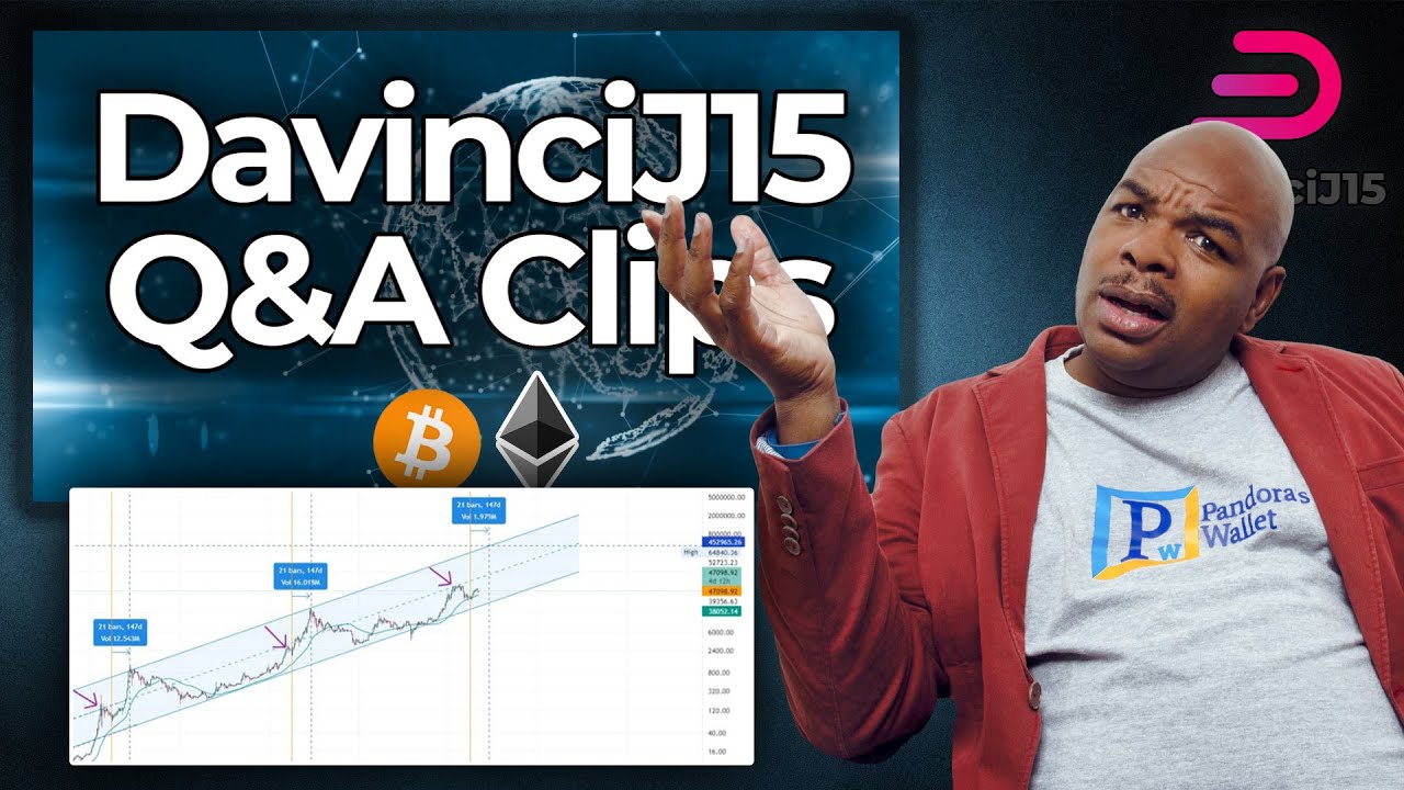 BTC Still on Track for Q1 2022 - Hyperinflation? Buying Manipulation!