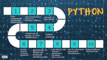 Python Ders 43 (İleri Seviye Veri Yapıları - String Fonksiyonları)