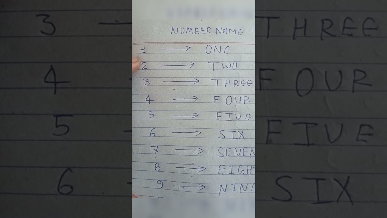 1 To 10 Number Name, Child's Education Adda