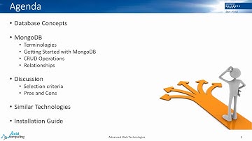MongoDB - Database Concepts