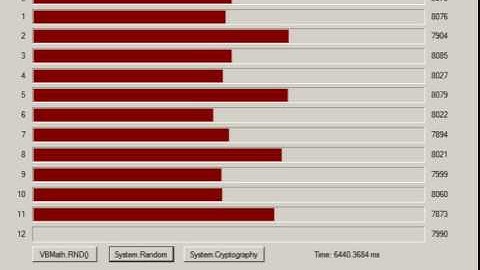 Windows Random Number Generator Test