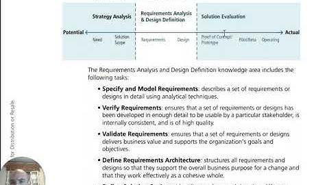 Business Analysis BABOK Guide chapter 7.0 Requirements Analysis and Design Definition