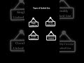 types of linked list | DSA: Linked List Types Explained Fast! #Shorts #shortsfeed #programming
