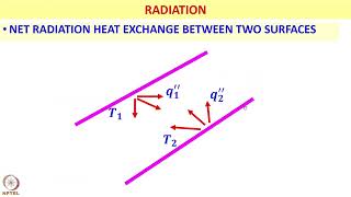 Week 1: Lecture 1: Introduction to Heat Transfer