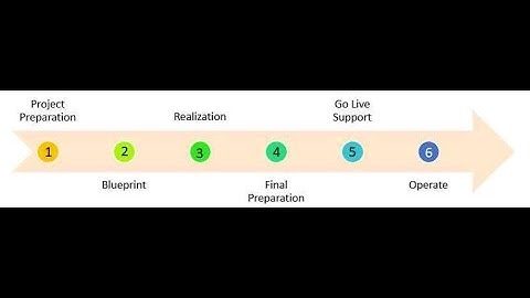 Basic understanding on ASAP Methodology for beginners