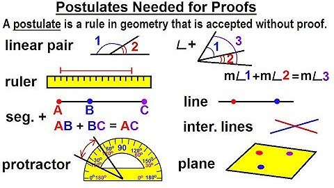Geometry - Ch. 3: Proofs (5 of 17) Postulates Needed for Proofs