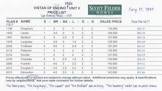 1997 Home Prices & Floor Plans - Vistas of Encino Park - San Antonio, TX - Scott Felder Homes by questmatrix 56 views 1 year ago 3 minutes, 47 seconds