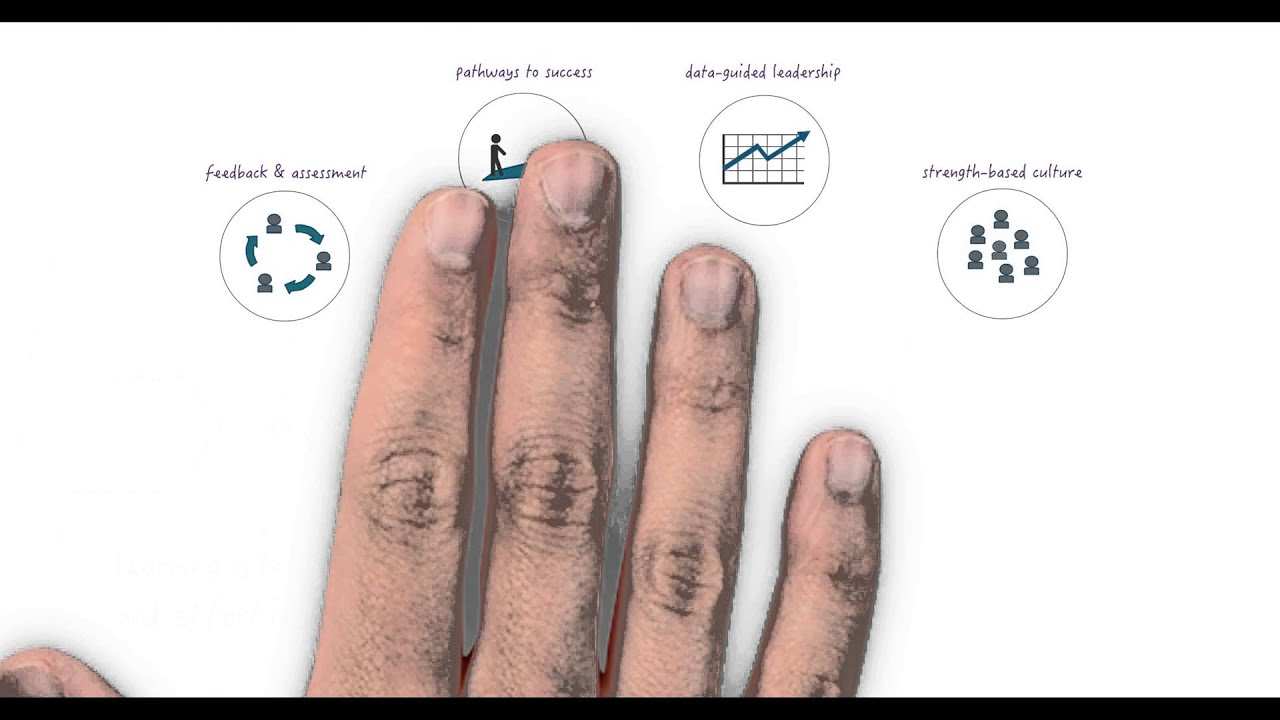 Our Approach to Design - Eskolta