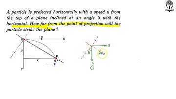 SOLVED EXAMPLE 13 | CHAPTER 3 | HC VERMA | REST AND MOTION | KINEMATICS