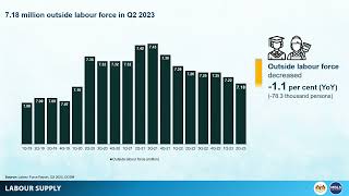 Labour Market Review Second Quarter 2023