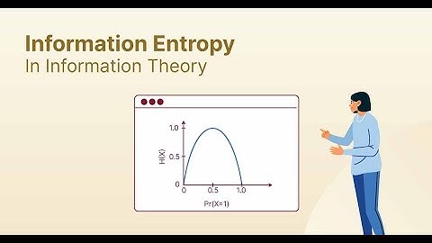 Understanding Information Theory - Data Compression and Transmission Explained