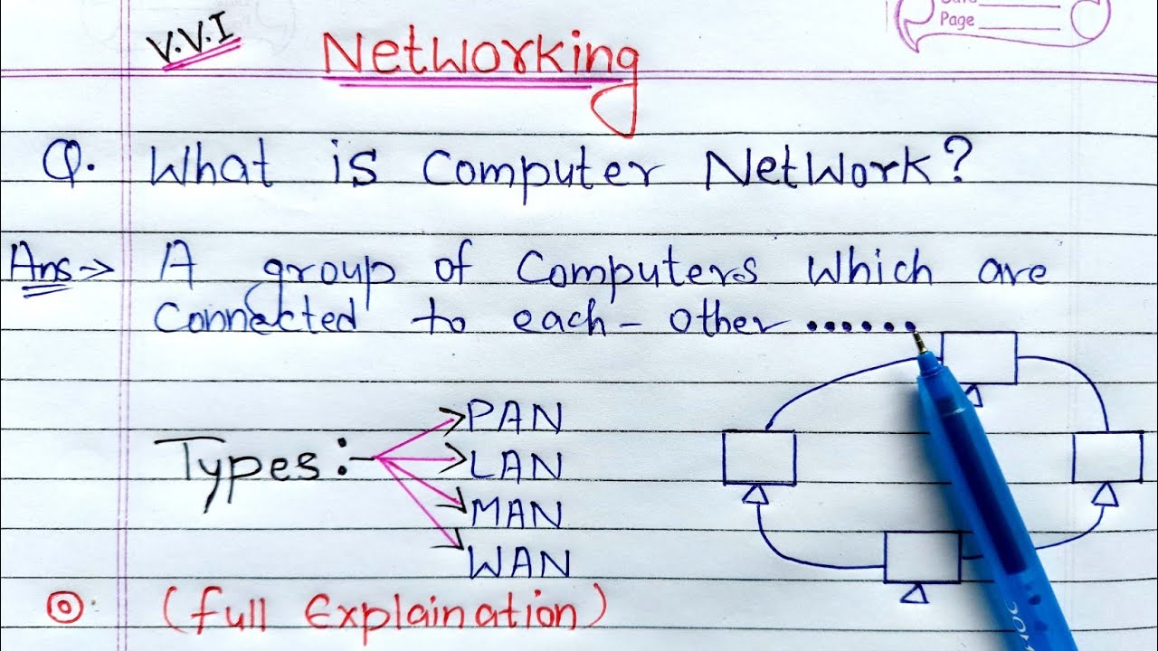 What is Computer Network full Explanation  PAN LAN MAN and WAN Network