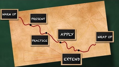 The Steps of a Lesson