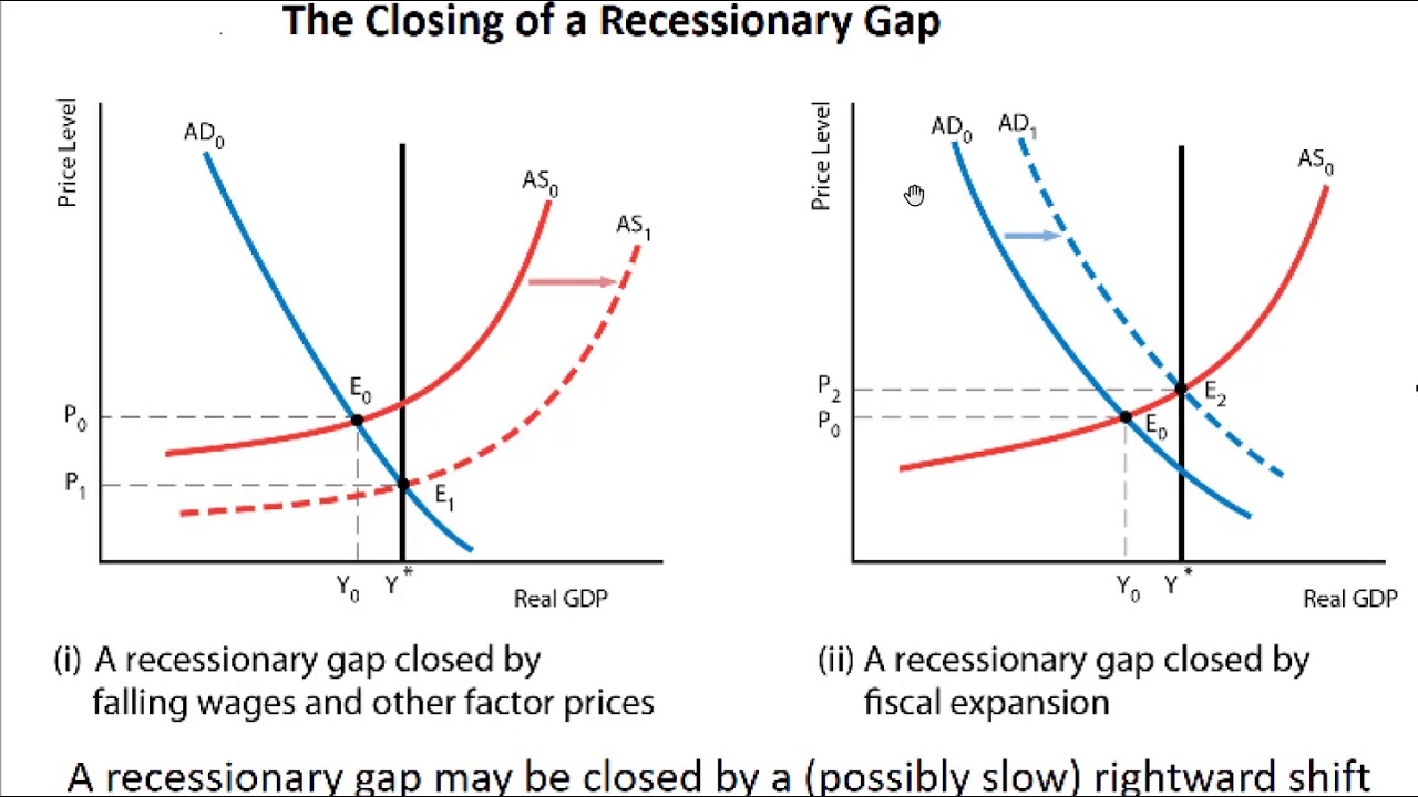 automatic stabilizers fiscal policy