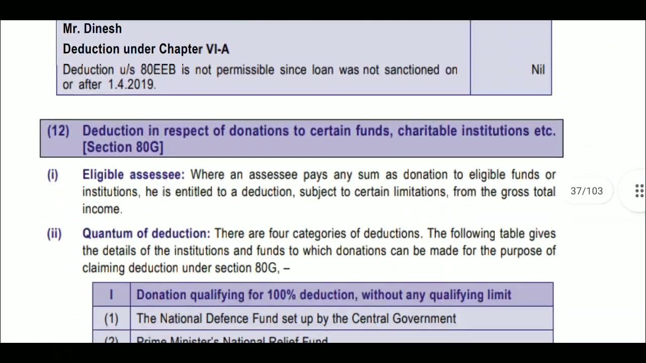 Section 80G Deduction I Section 80GGB YouTube section-80g-deduction-i-section-80ggb-youtube