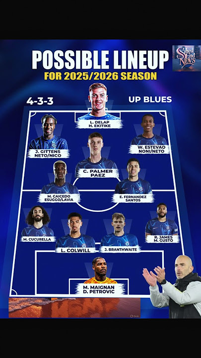 🔥INSANE Chelsea 2025/26 Lineup REVEALED! Palmer & Estevao WILDCARDS?! ⚽💙#chelsea #estêvão #palmer