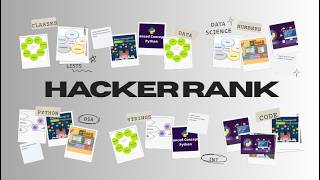 HackerRank Python | List Comprehensions Problem#hackerrank #hackerranksolutions #pythonprogramming