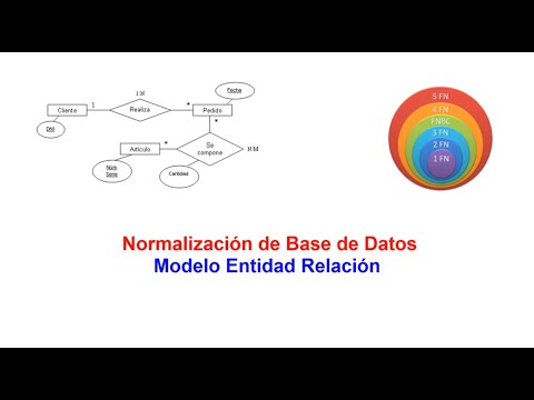 Normalización de Base de datos + Modelo Entidad Relación N° 10 - YouTube