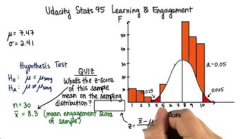 Z-Score of Sample Mean - Intro to Inferential Statistics