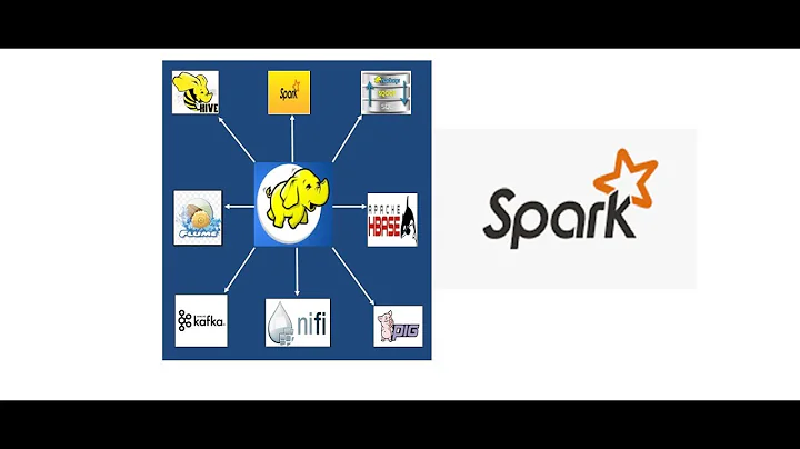 SPARK TUTORIAL 3 - ARCHITECTURE | LAZY EVALUATION | LINEAGE | SPARK API | BIGDATAONLINESCHOOL