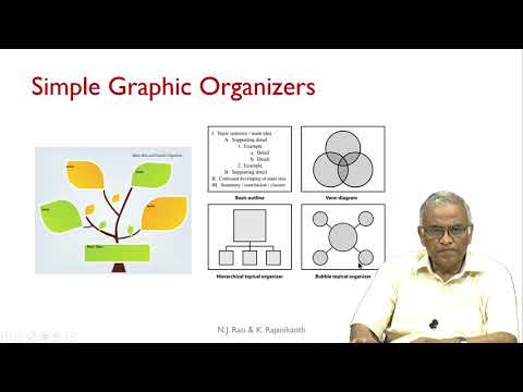 noc19 ge17 lec25 Instructional Components 2