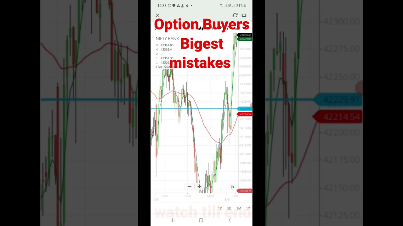 option buying tricks option buying scalping in nifty and bank nifty trading for beginners shorts