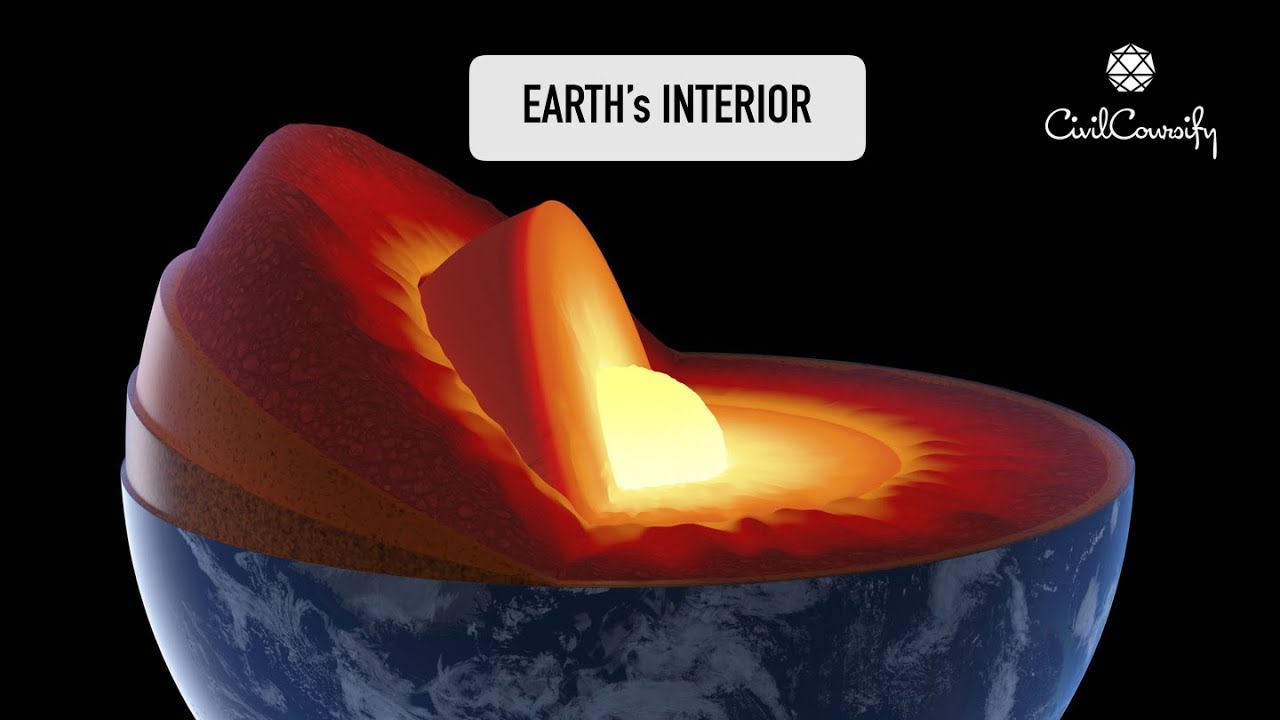 Earth S Interior Crust Mantle Core Discontinuities You