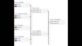 SUMMARY: Euro 2016 quarter-finals fixtures screenshot 2