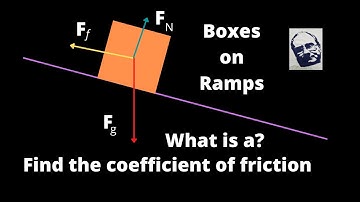 Solving the Block on a Ramp Problem in Physics