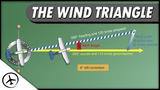 The Wind Triangle - Navigation by Aviation Theory 44,018 views 2 years ago 10 minutes, 31 seconds