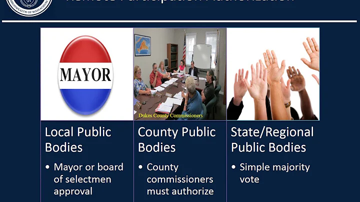 Open Meeting Law: Part 3. Accessibility/Remote Participation/Public Participation