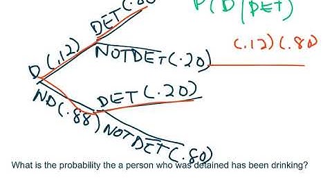 Finding Conditional Probabilities Using a Tree Diagram