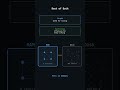 When Vector Search Systems Combine Algorithms