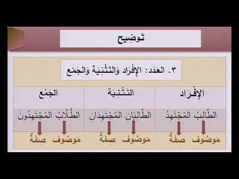 Arabic U8 L3 Adjectives camera iphone 8 plus apk