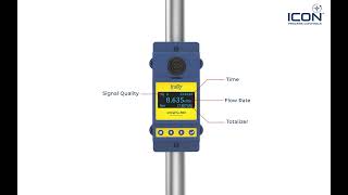 Ultraflo 500 Uf500 Ultrasonic Flow Meter Features, Benefits Applications Explained