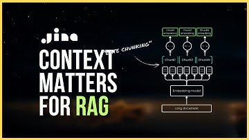 Stop Losing Context! How Late Chunking Can Enhance Your Retrieval Systems