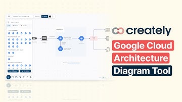 How to create a Google Cloud Architecture Diagram with Creately