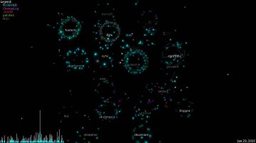 Arch Linux Community Repository