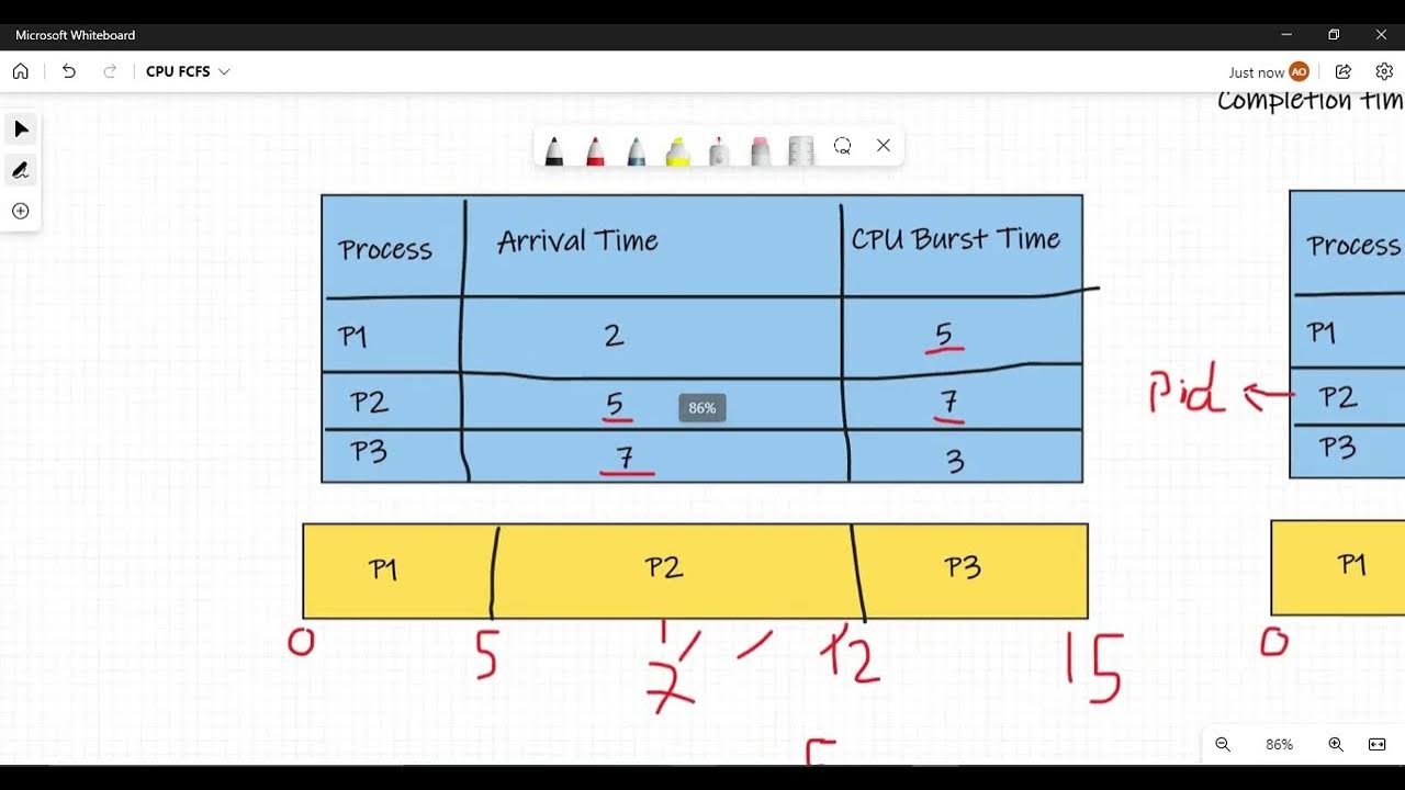 CPU Scheduling Algorithms - Code Explanations - YouTube