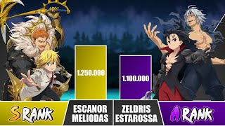 MELIODAS x ESCANOR vs ZELDRIS x ESTAROSSA Power Levels 🔥 I Seven Deadly Sins Power Scale