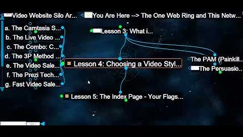 Video SEO Website Silo Architecture