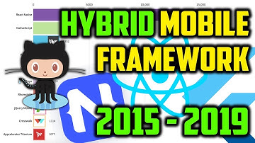 Top 10 Most Popular Hybrid Mobile App Framework on GitHub (2015 - 2019)