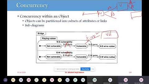OOAD Lecture 17: Advance Class Modelling