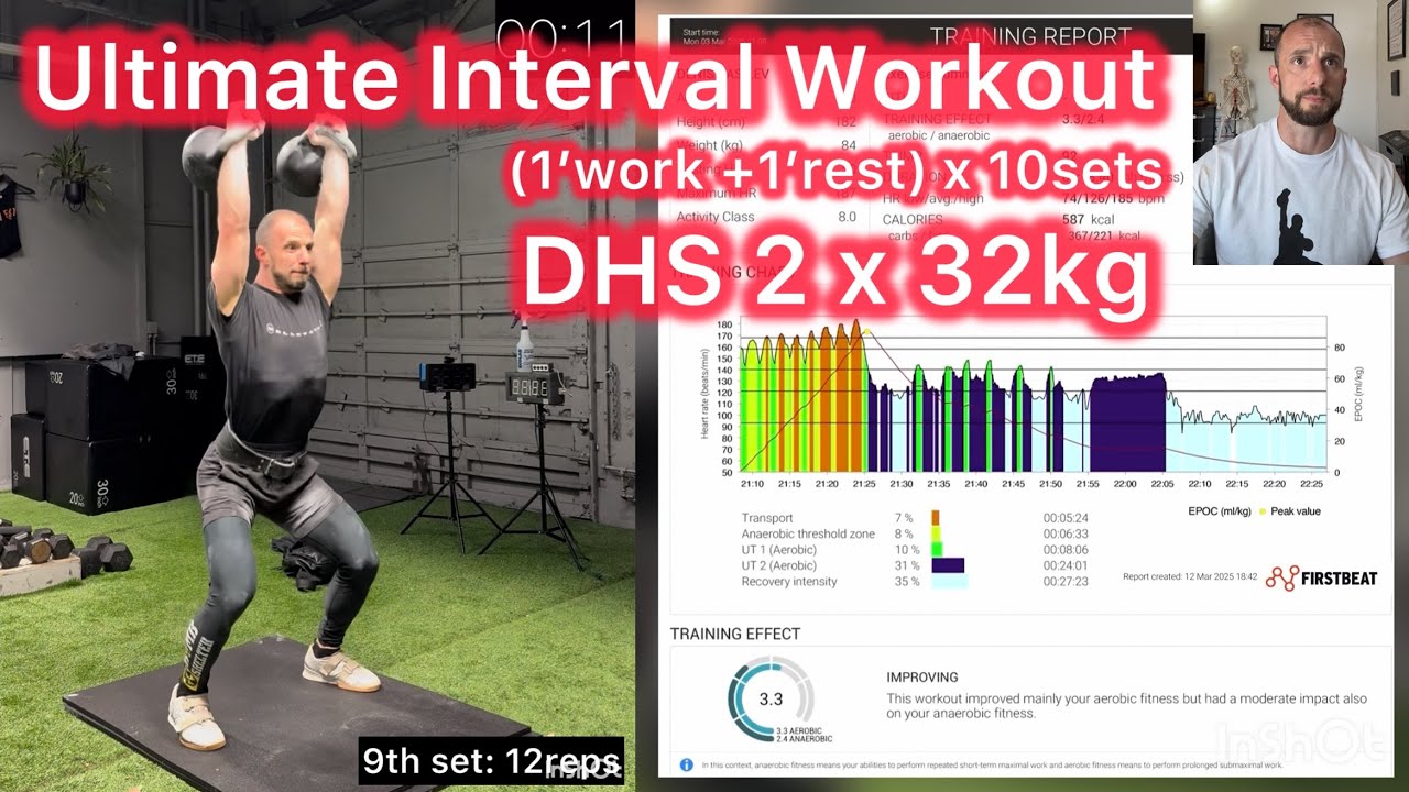 The ultimate interval workout for Double Half Snatch with 2 x 32kg by Denis Vasilev