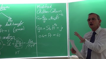 Lecture 07 (2019): Heat Transfer by Prof Josua Meyer
