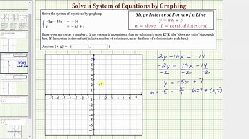 Ex: Solve a Linear System of Equations by Graphing (Infinite Solutions)